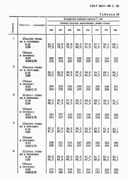 Страница 36 ГОСТ 3927-88