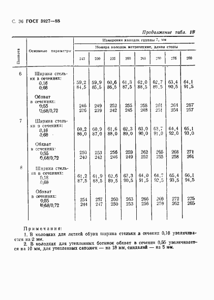 Страница 37 ГОСТ 3927-88
