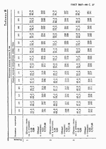Страница 38 ГОСТ 3927-88