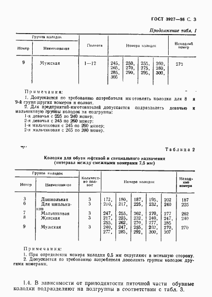 Страница 4 ГОСТ 3927-88