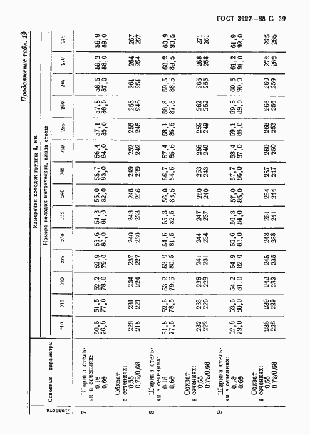 Страница 40 ГОСТ 3927-88