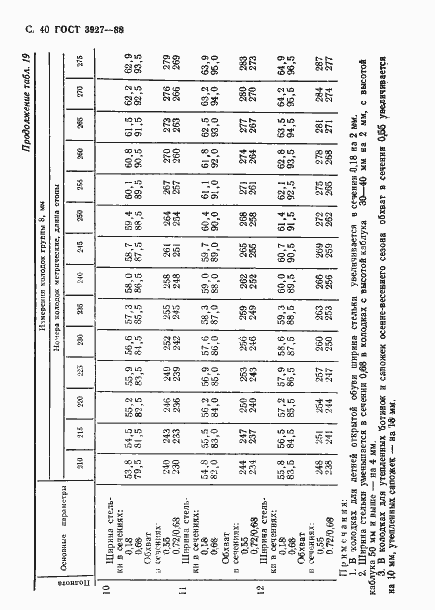 Страница 41 ГОСТ 3927-88