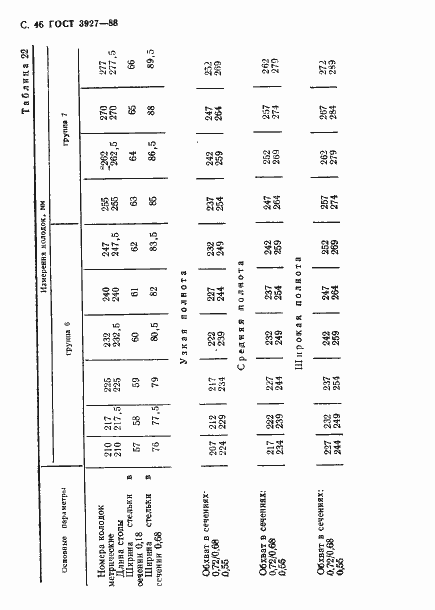 Страница 47 ГОСТ 3927-88