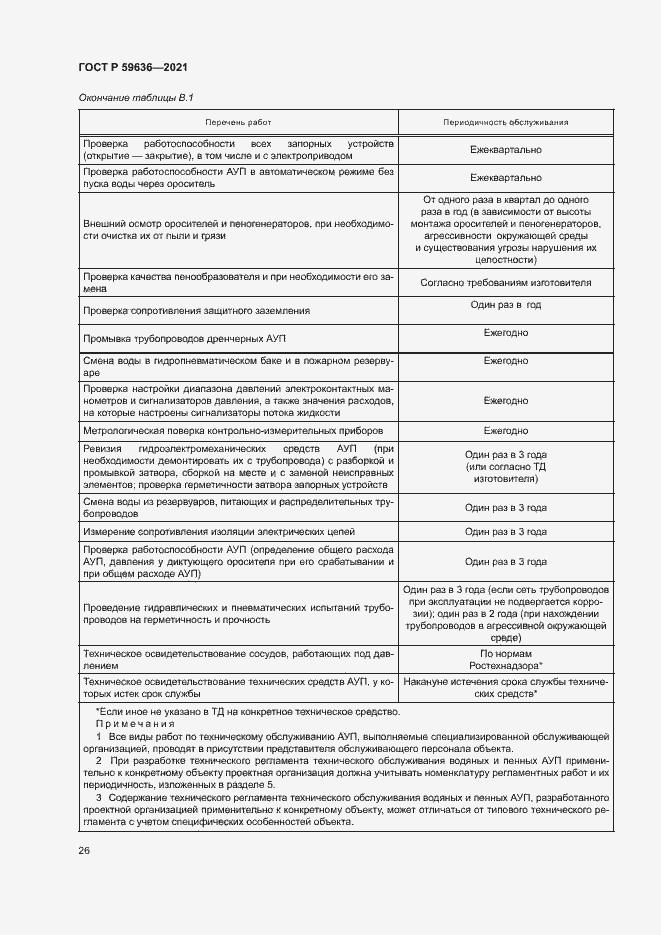 Страница 29 ГОСТ Р 59636-2021