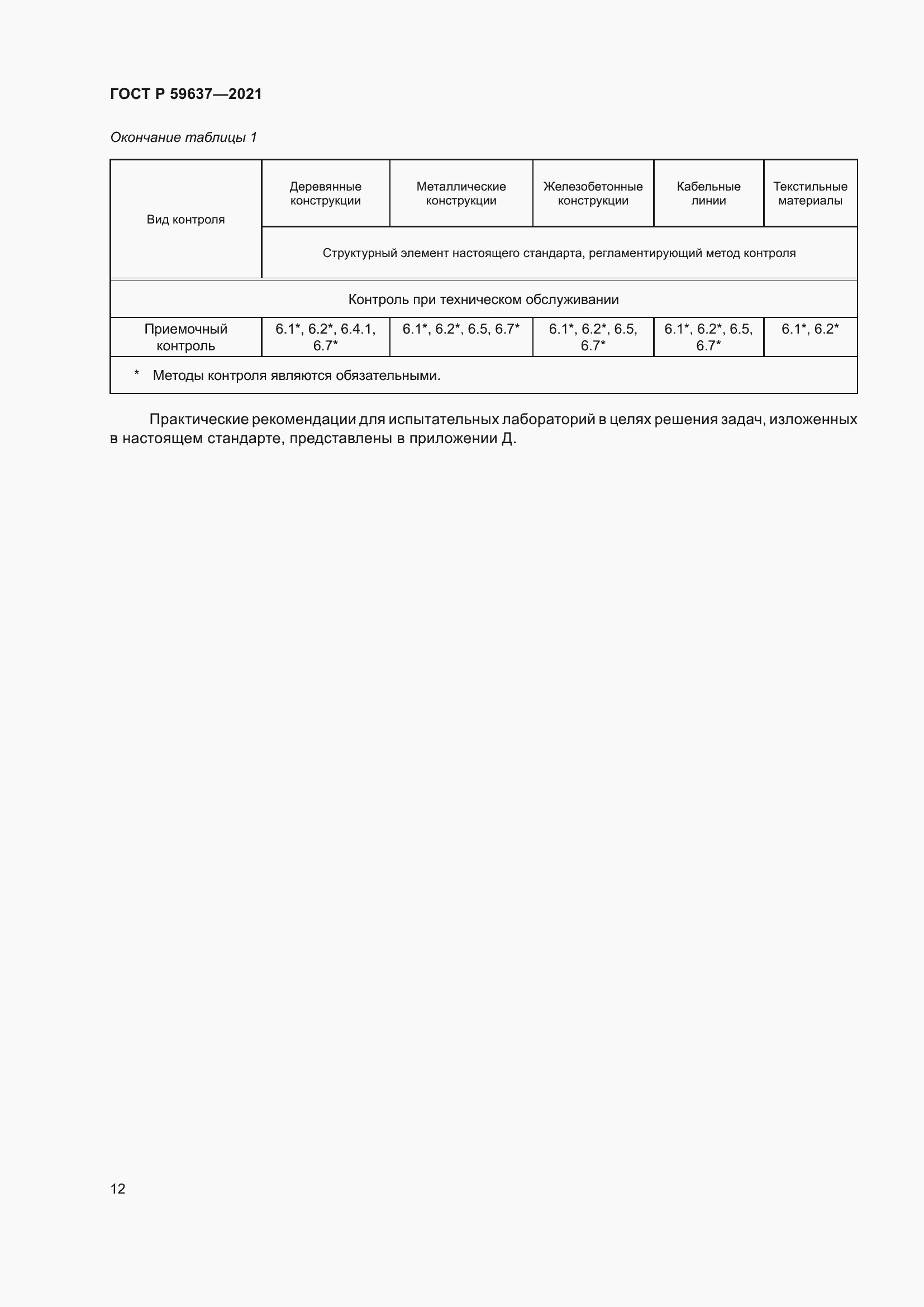 Страница 16 ГОСТ Р 59637-2021
