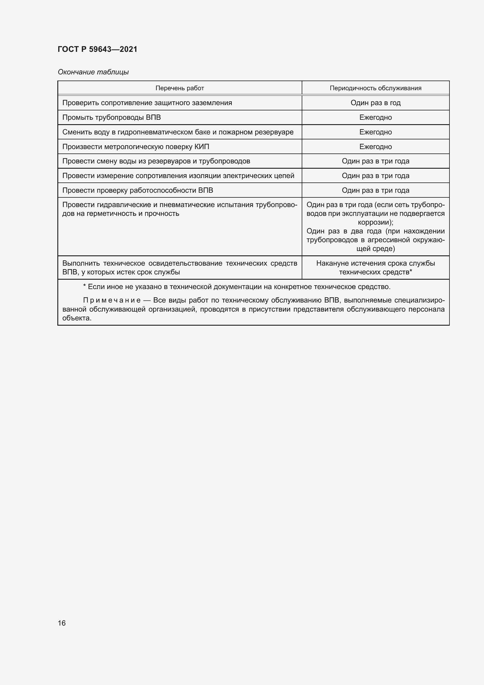 Страница 20 ГОСТ Р 59643-2021