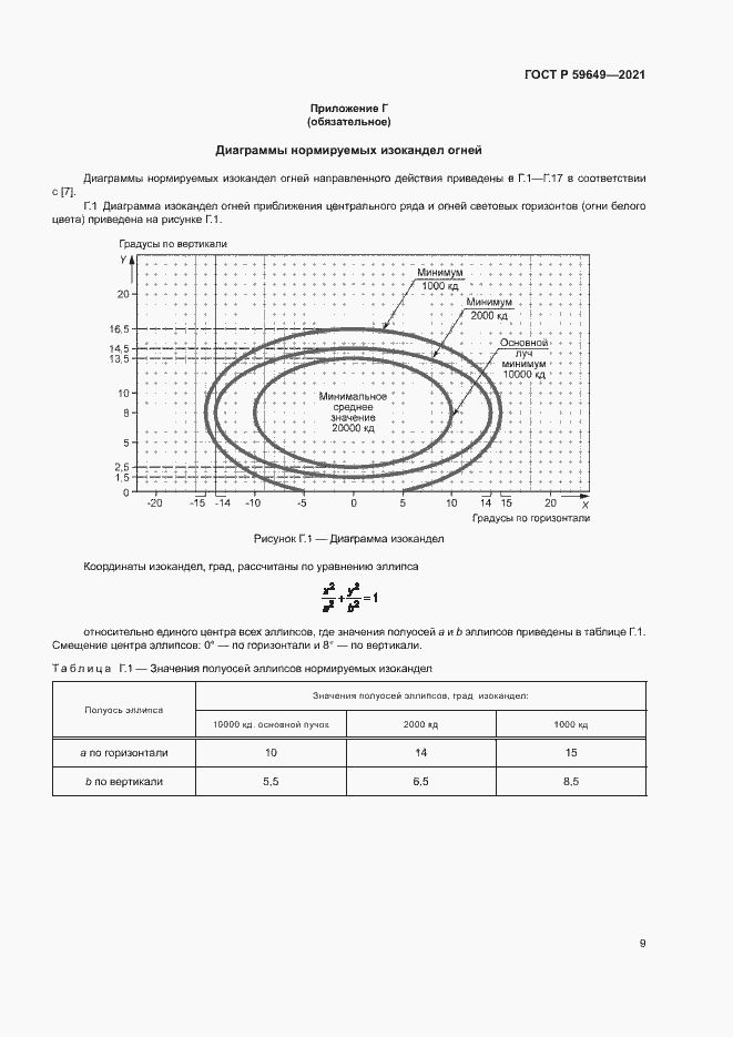 Страница 12 ГОСТ Р 59649-2021