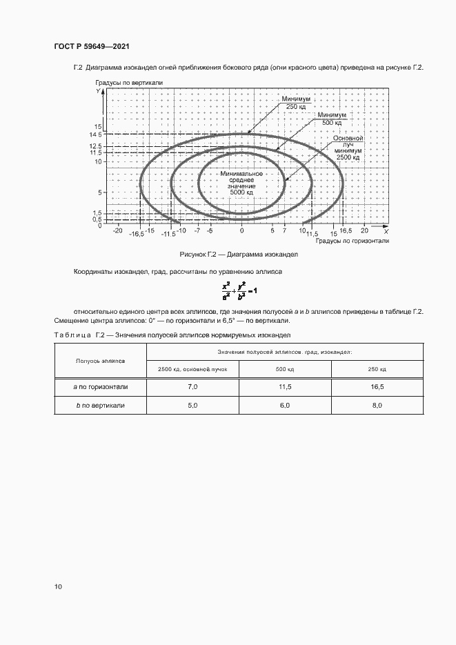 Страница 13 ГОСТ Р 59649-2021