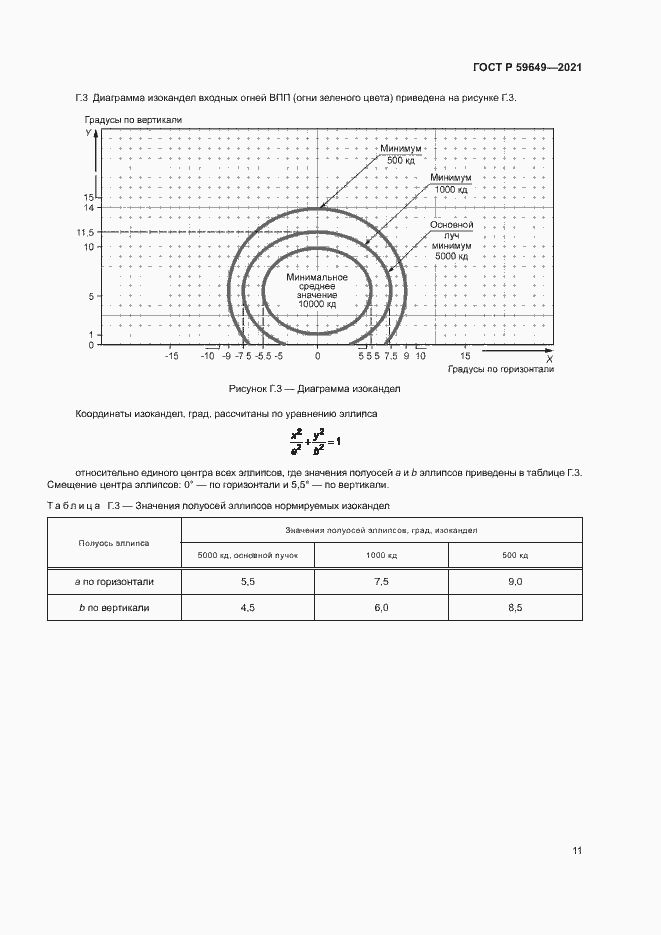 Страница 14 ГОСТ Р 59649-2021