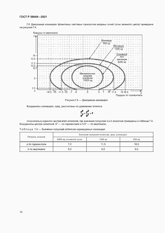 Страница 15 ГОСТ Р 59649-2021