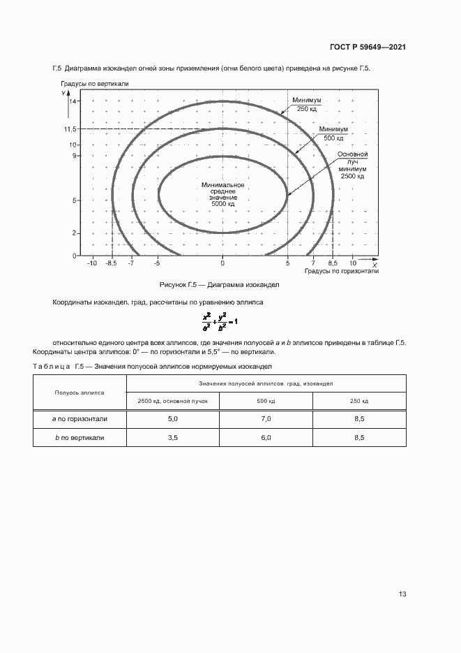 Страница 16 ГОСТ Р 59649-2021