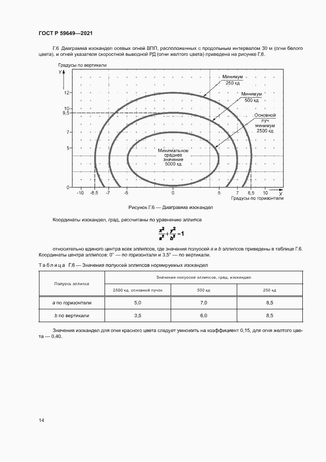 Страница 17 ГОСТ Р 59649-2021