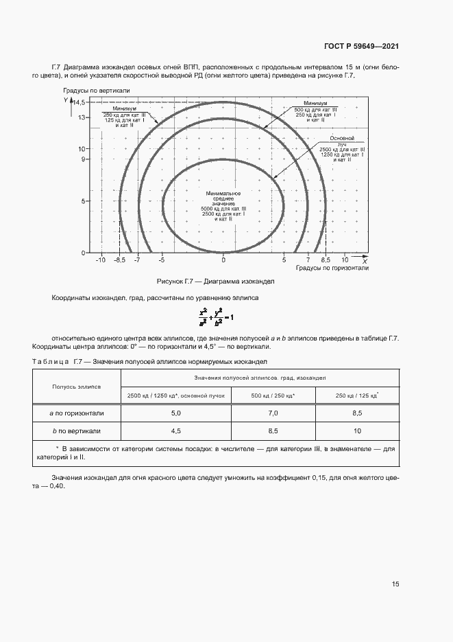 Страница 18 ГОСТ Р 59649-2021