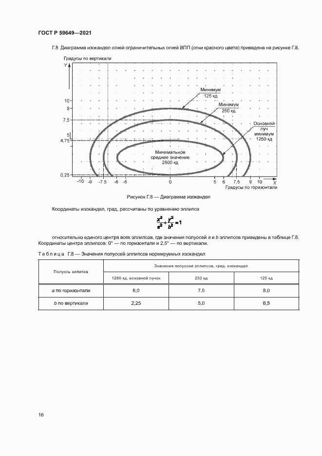 Страница 19 ГОСТ Р 59649-2021