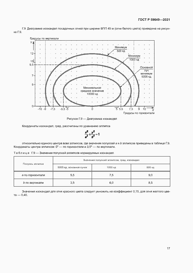 Страница 20 ГОСТ Р 59649-2021