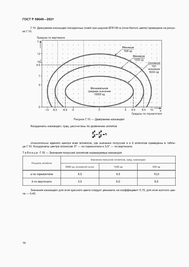 Страница 21 ГОСТ Р 59649-2021