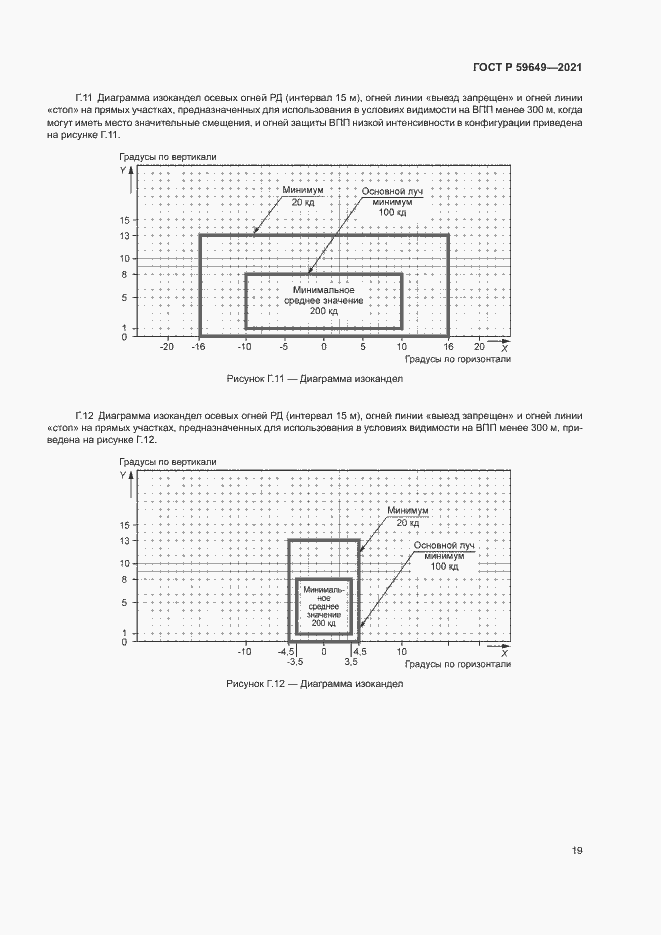Страница 22 ГОСТ Р 59649-2021