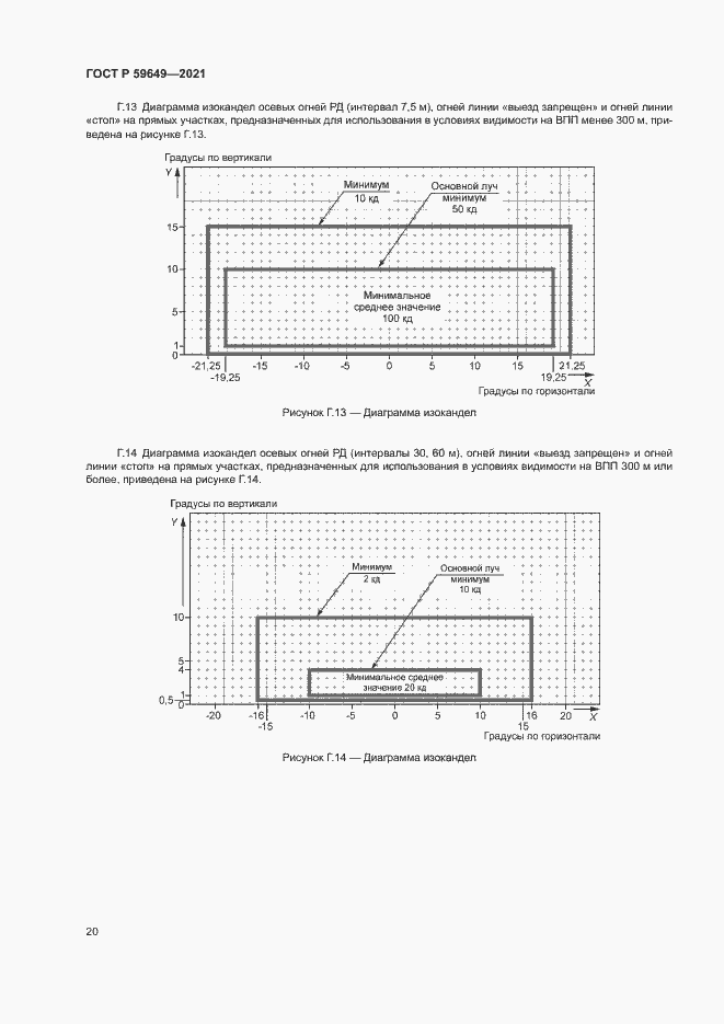 Страница 23 ГОСТ Р 59649-2021