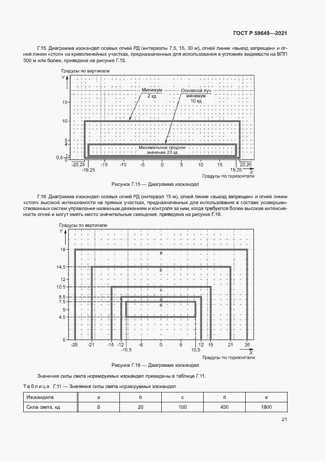 Страница 24 ГОСТ Р 59649-2021