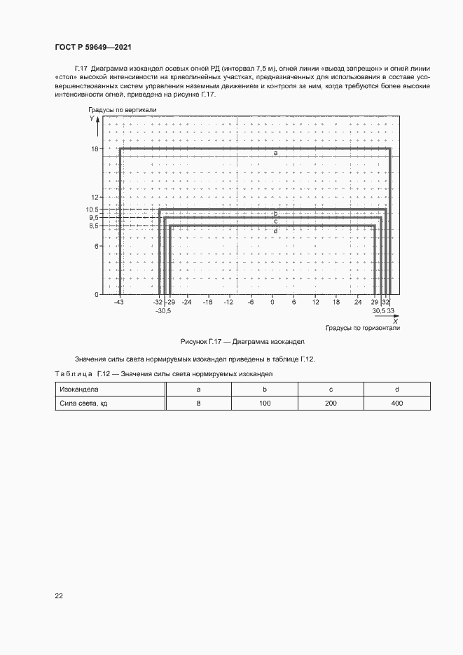 Страница 25 ГОСТ Р 59649-2021