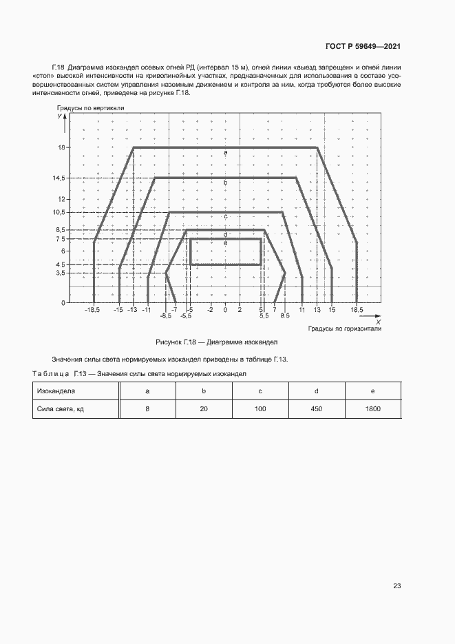 Страница 26 ГОСТ Р 59649-2021