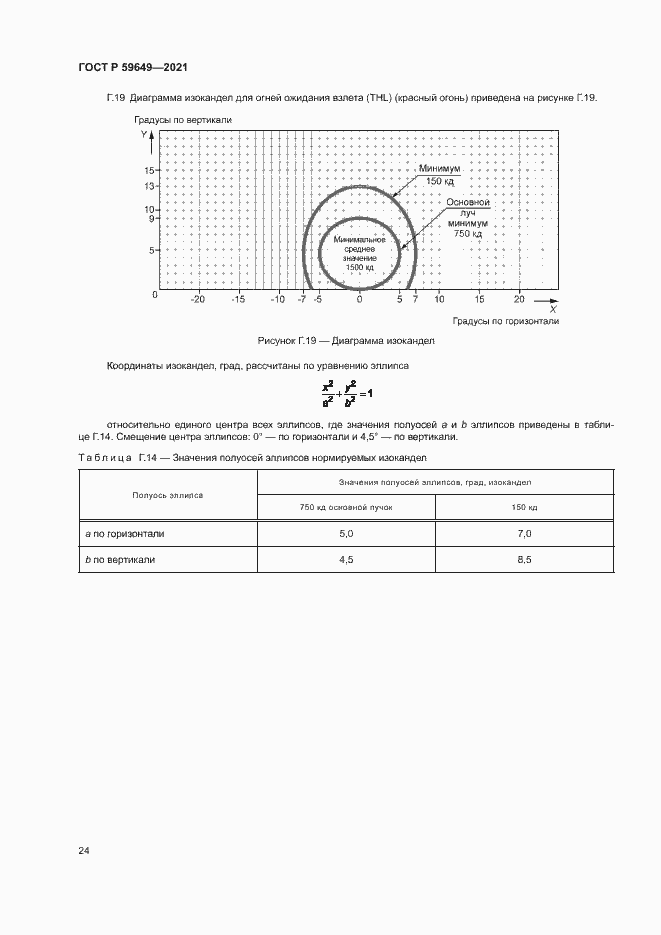 Страница 27 ГОСТ Р 59649-2021