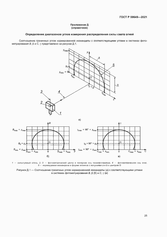 Страница 28 ГОСТ Р 59649-2021
