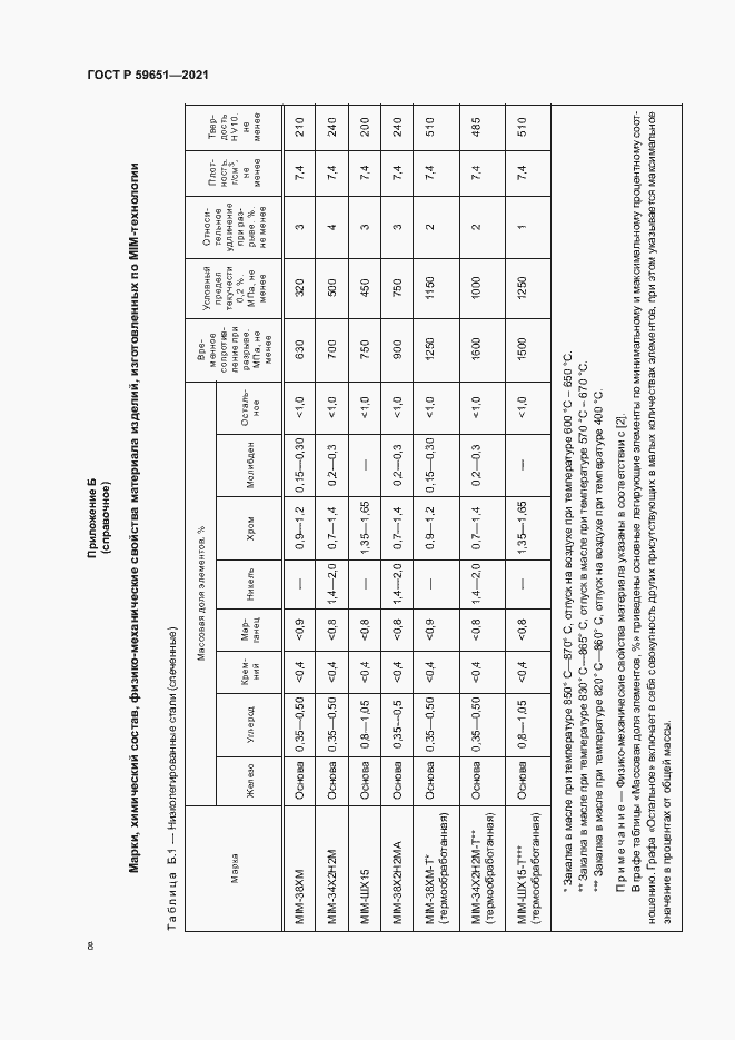 Страница 11 ГОСТ Р 59651-2021