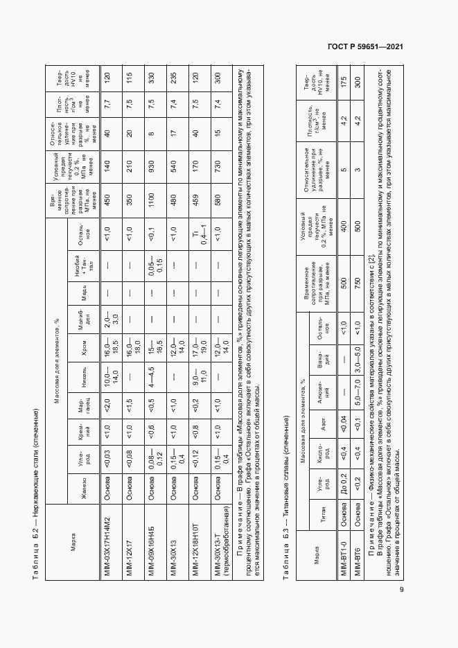 Страница 12 ГОСТ Р 59651-2021