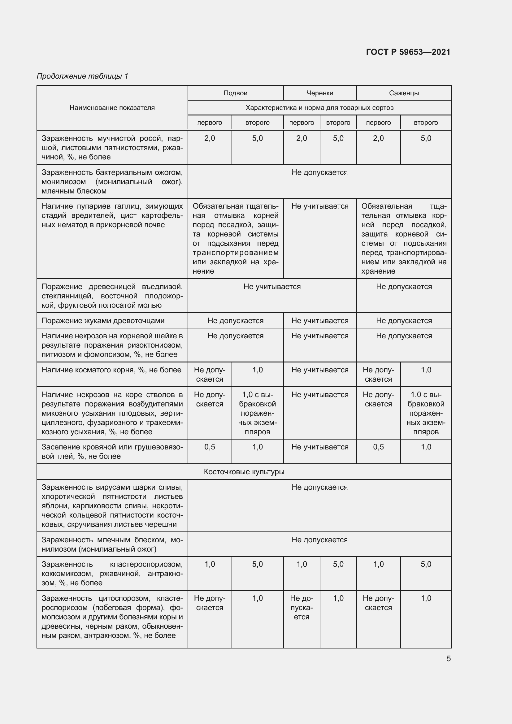 Страница 10 ГОСТ Р 59653-2021