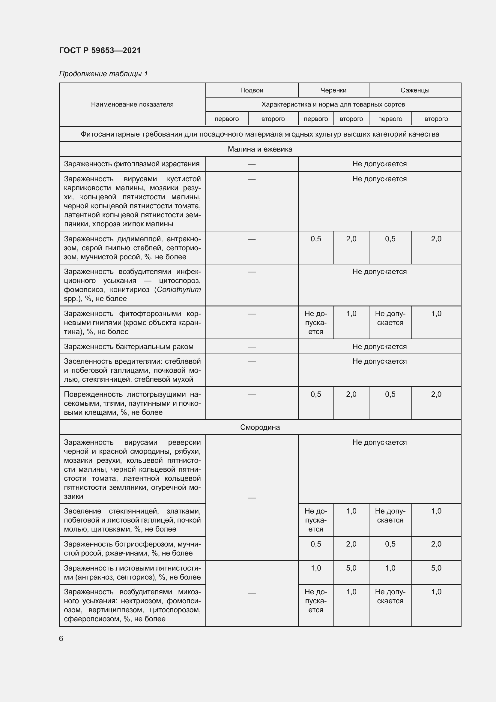 Страница 11 ГОСТ Р 59653-2021