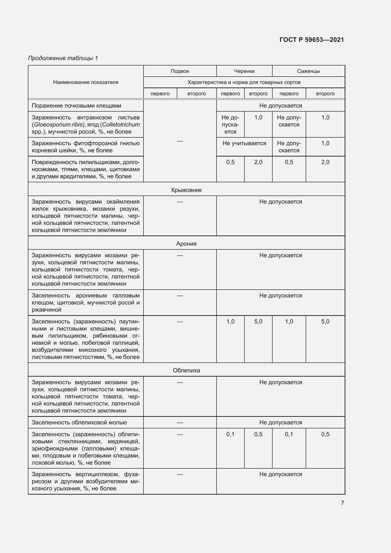 Страница 12 ГОСТ Р 59653-2021