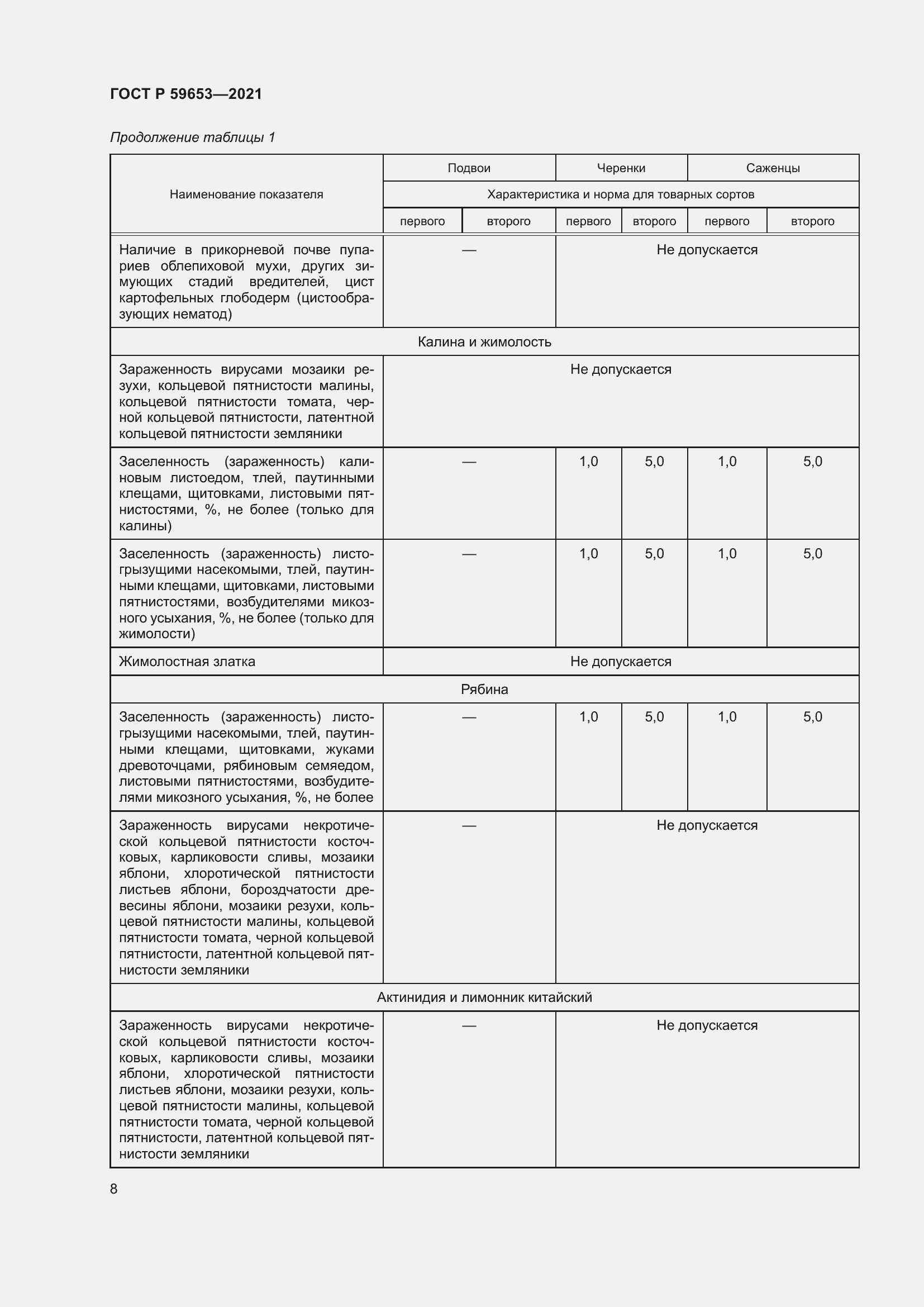 Страница 13 ГОСТ Р 59653-2021