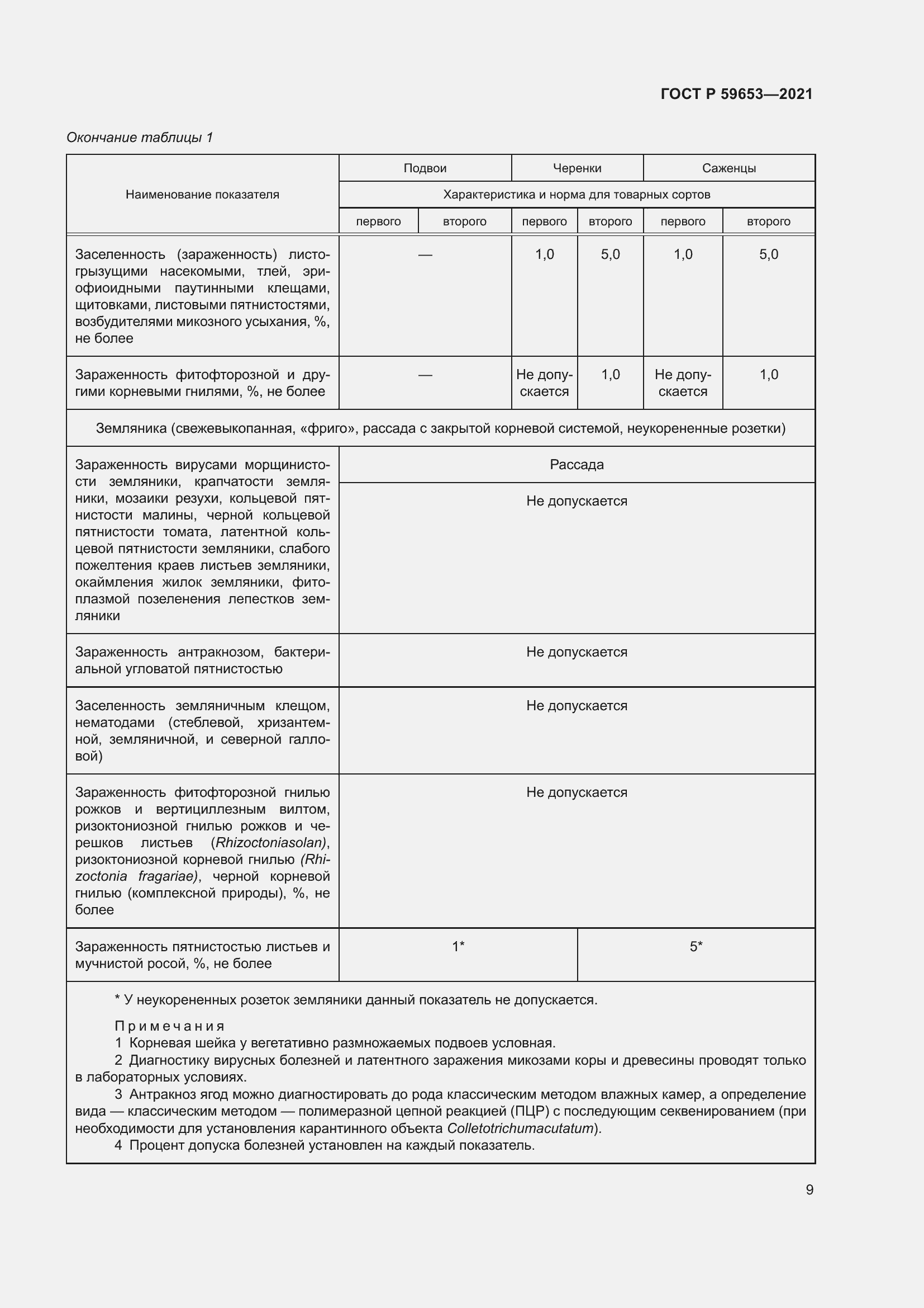Страница 14 ГОСТ Р 59653-2021