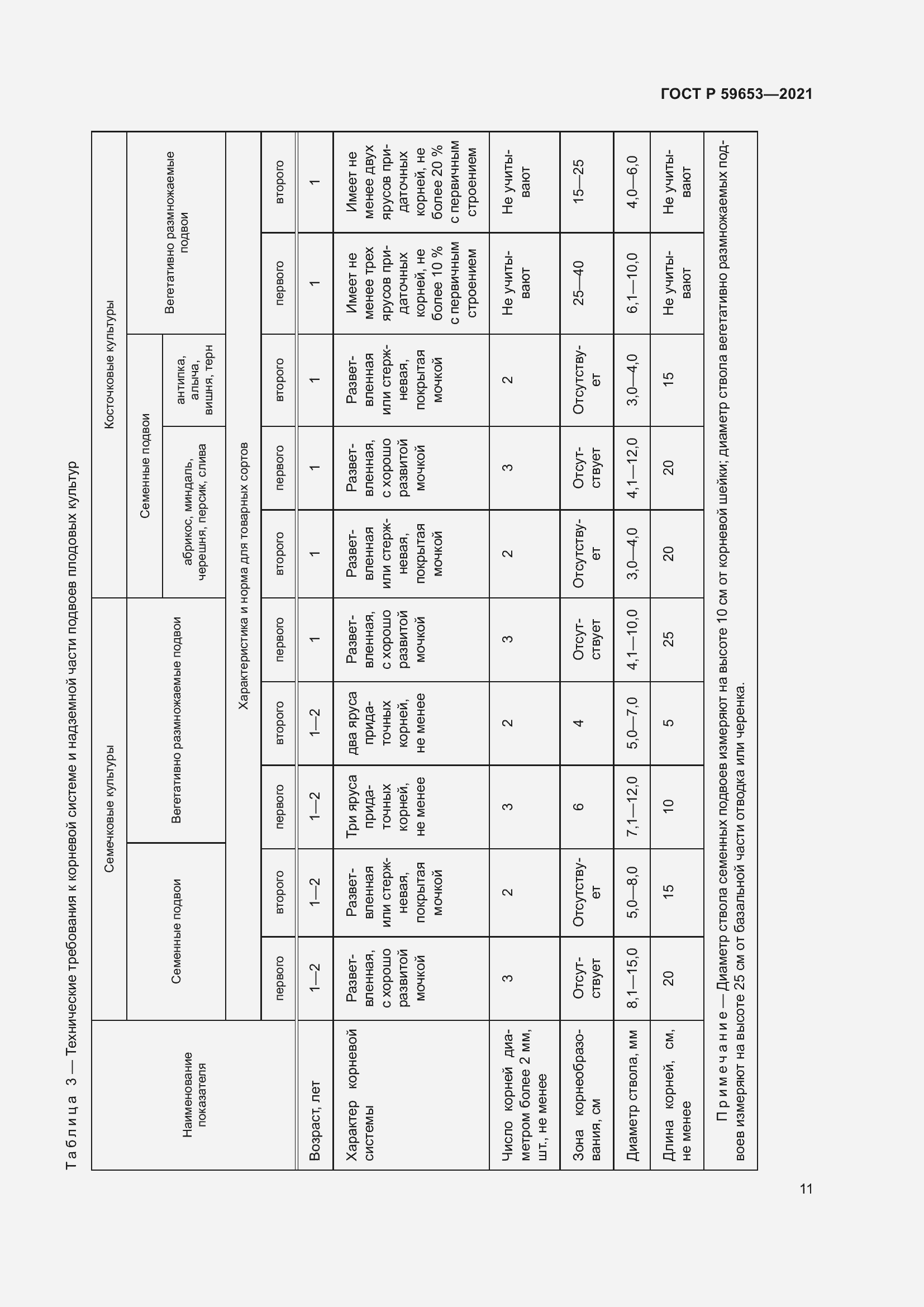 Страница 16 ГОСТ Р 59653-2021