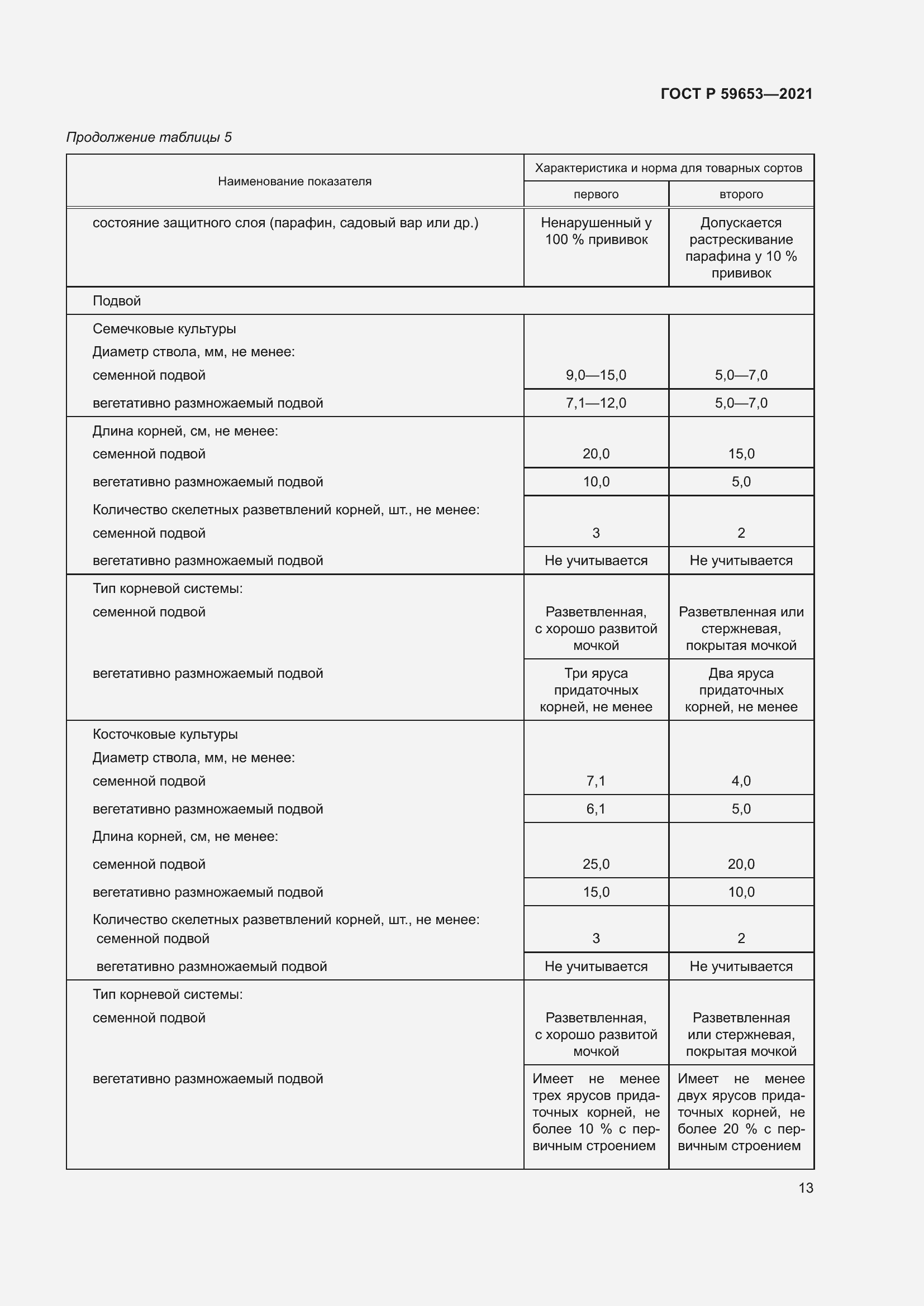 Страница 18 ГОСТ Р 59653-2021