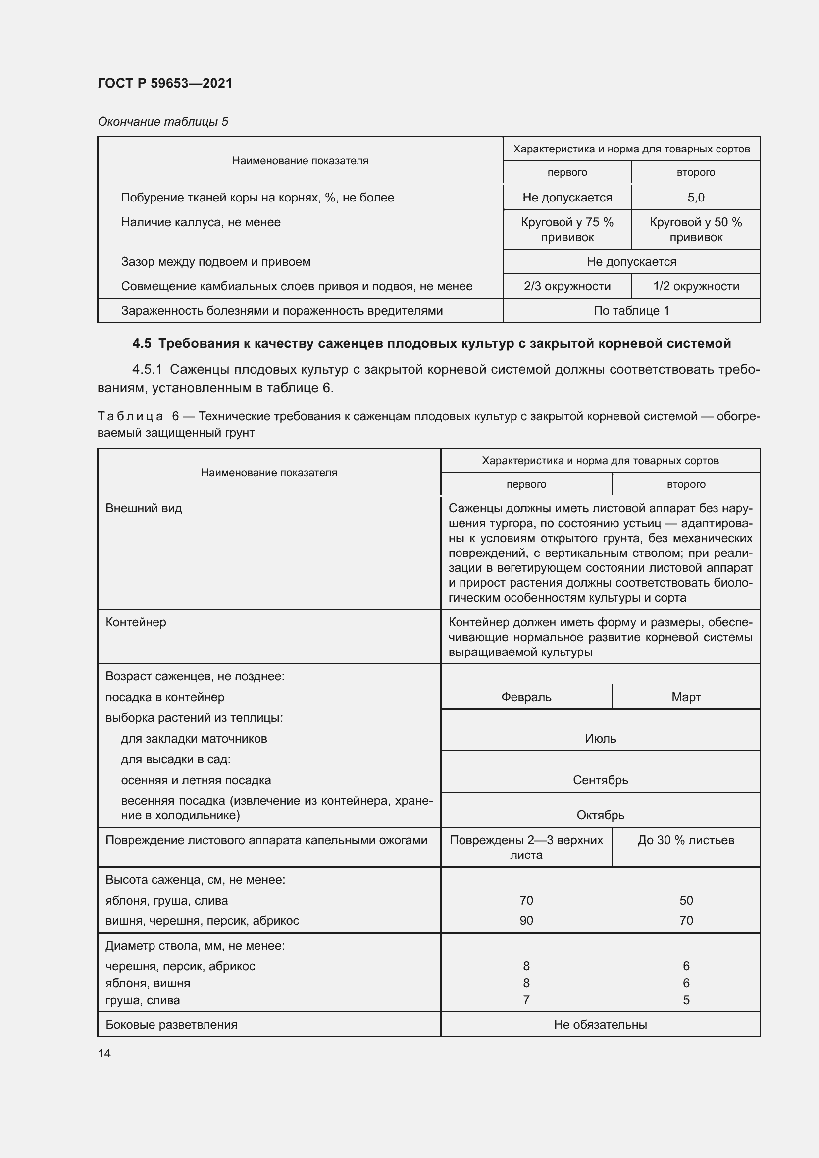 Страница 19 ГОСТ Р 59653-2021