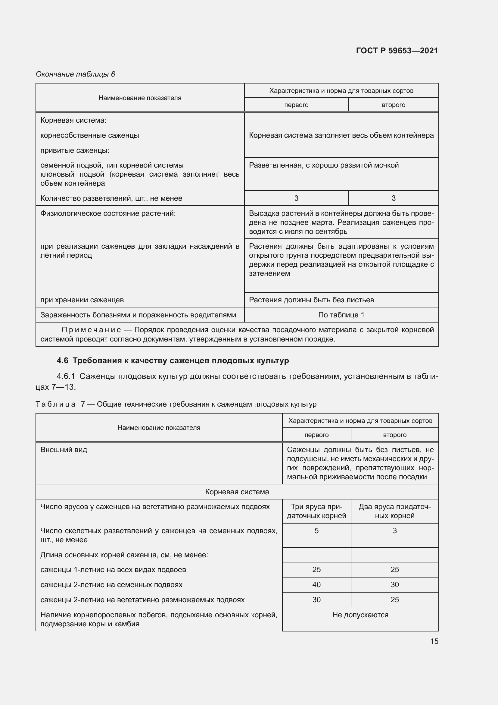 Страница 20 ГОСТ Р 59653-2021