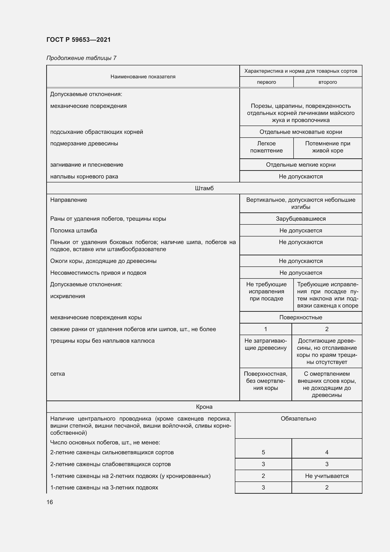 Страница 21 ГОСТ Р 59653-2021