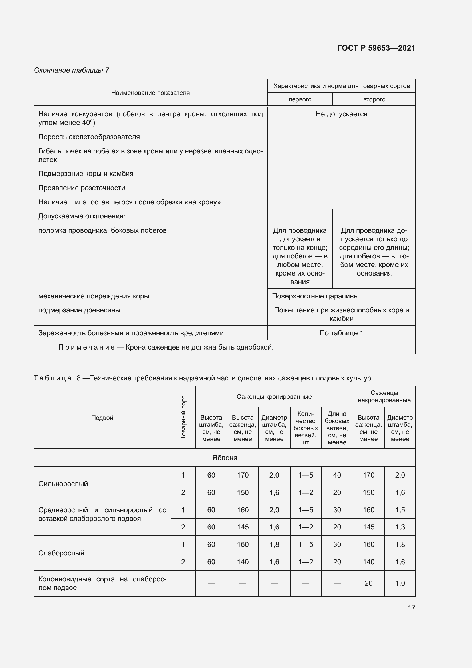 Страница 22 ГОСТ Р 59653-2021