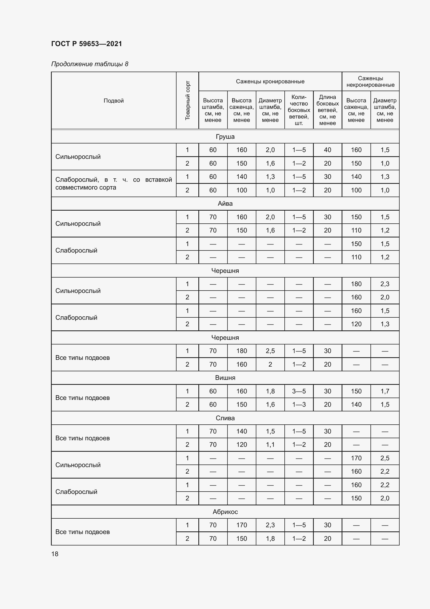 Страница 23 ГОСТ Р 59653-2021