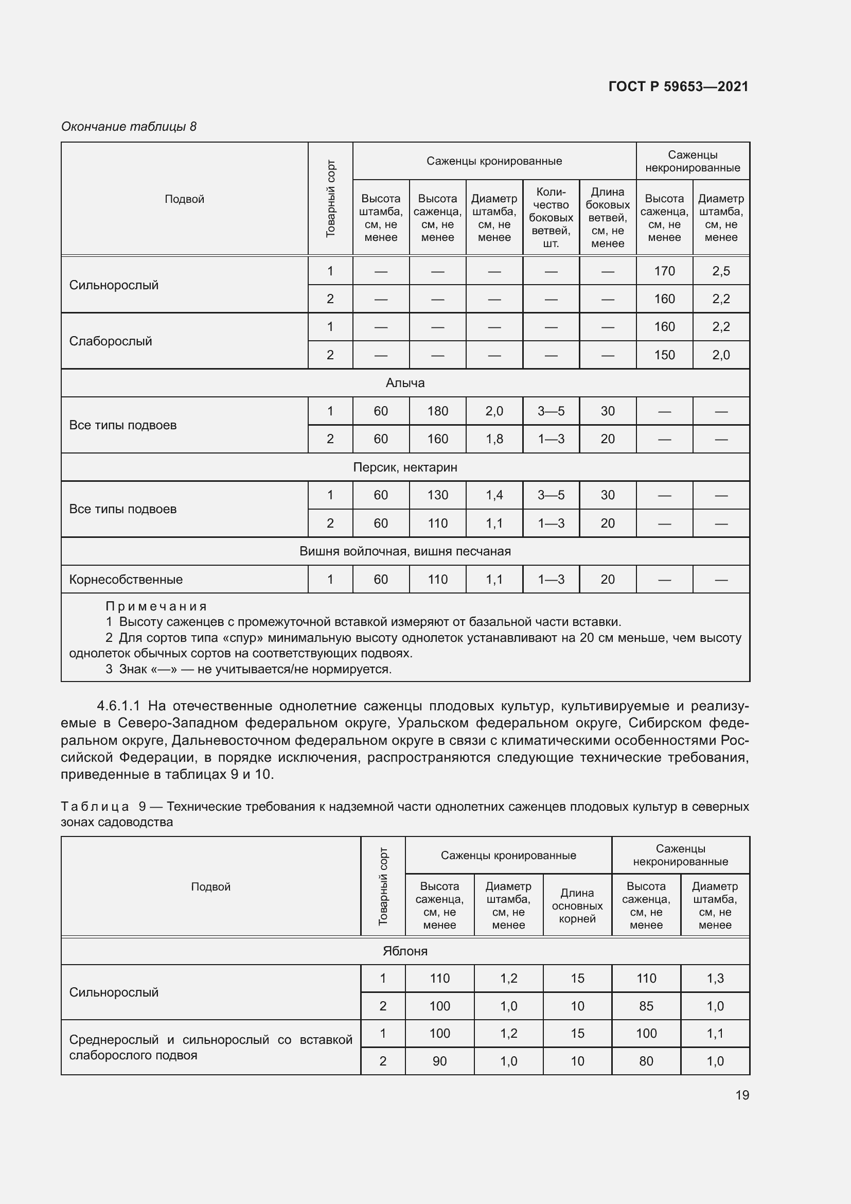 Страница 24 ГОСТ Р 59653-2021