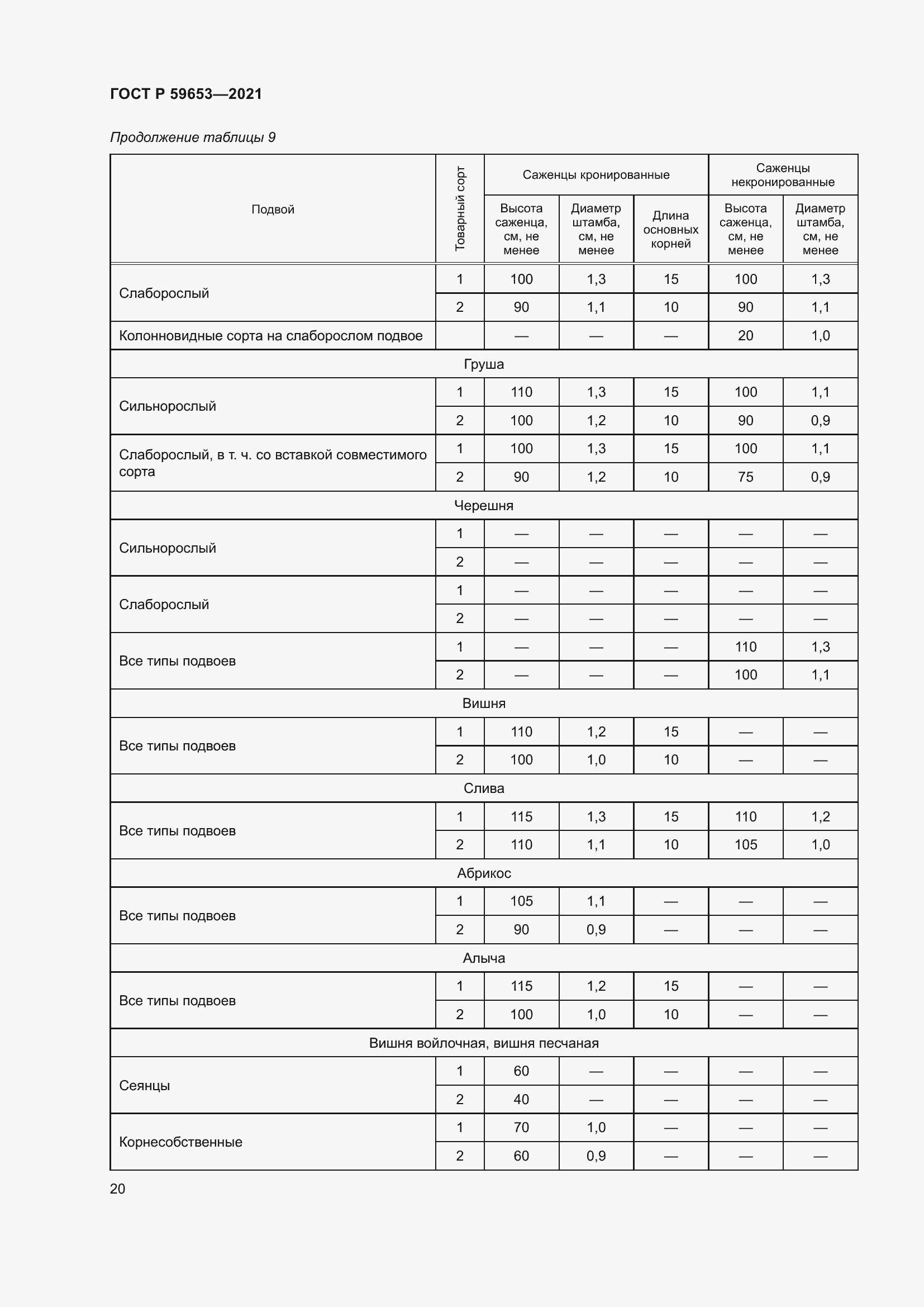 Страница 25 ГОСТ Р 59653-2021