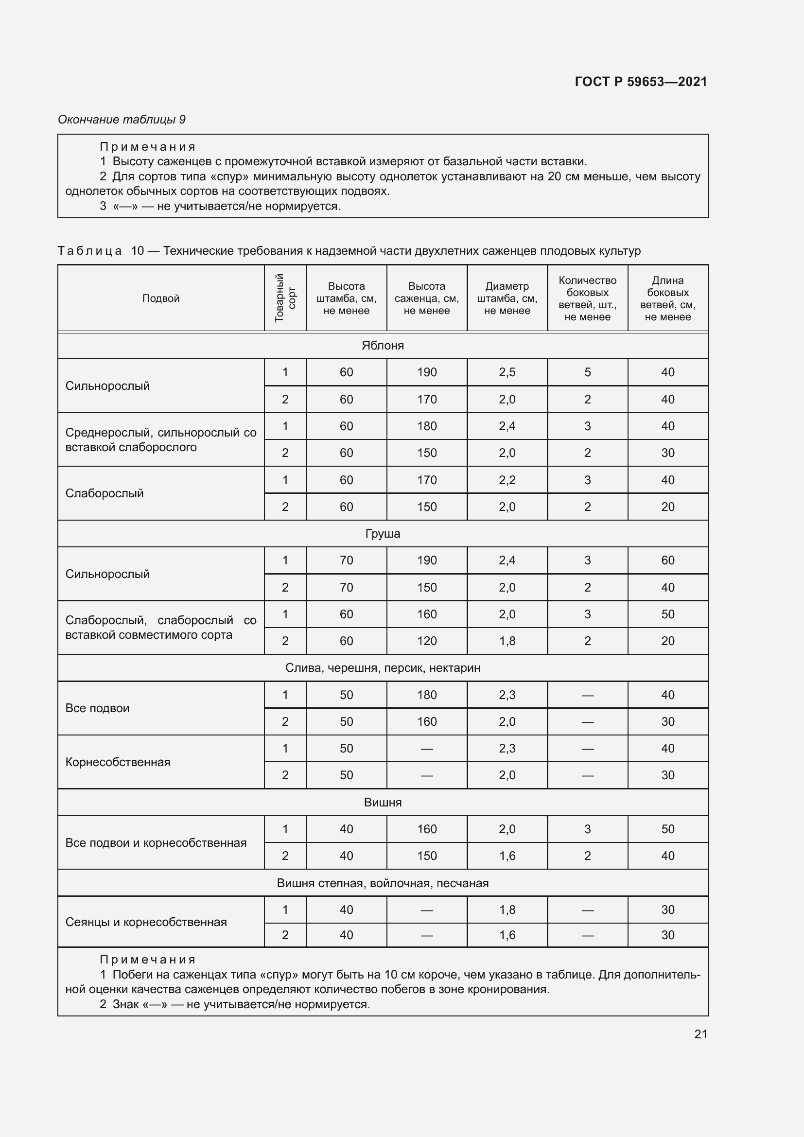 Страница 26 ГОСТ Р 59653-2021