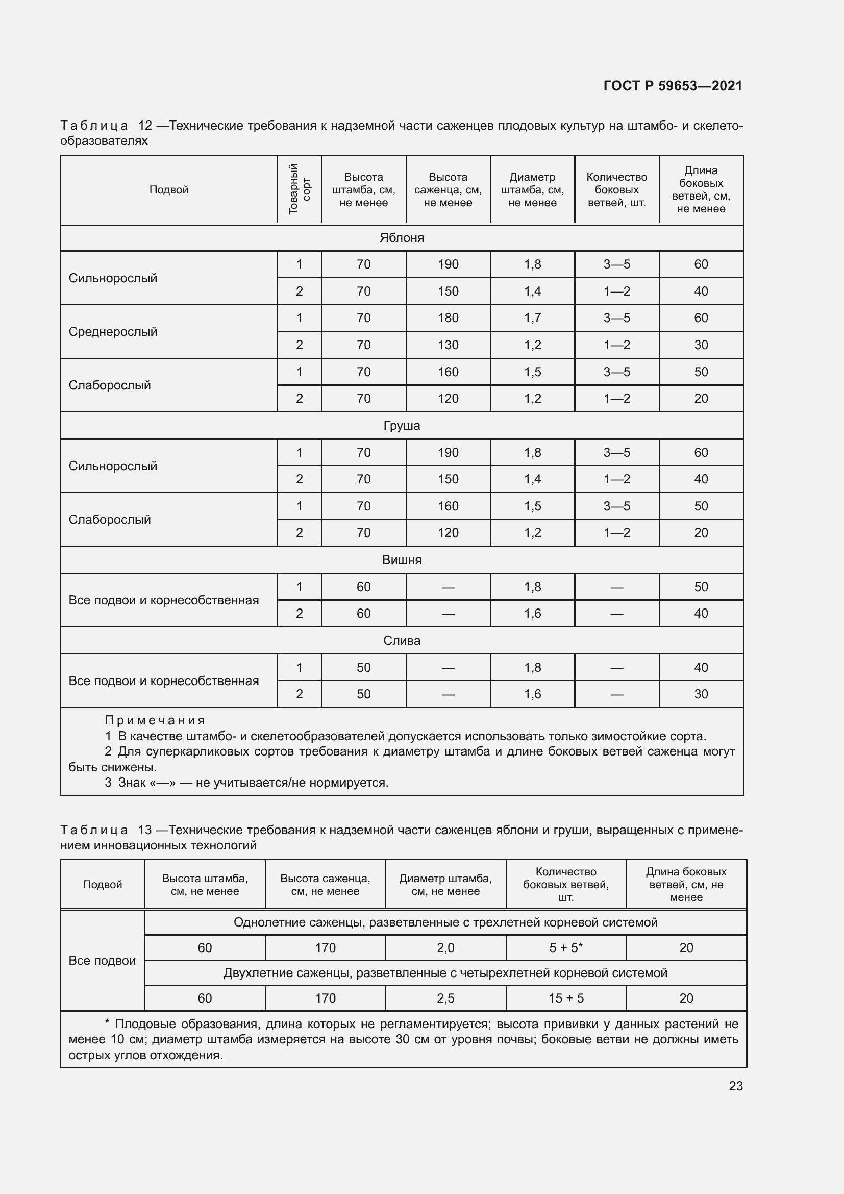 Страница 28 ГОСТ Р 59653-2021