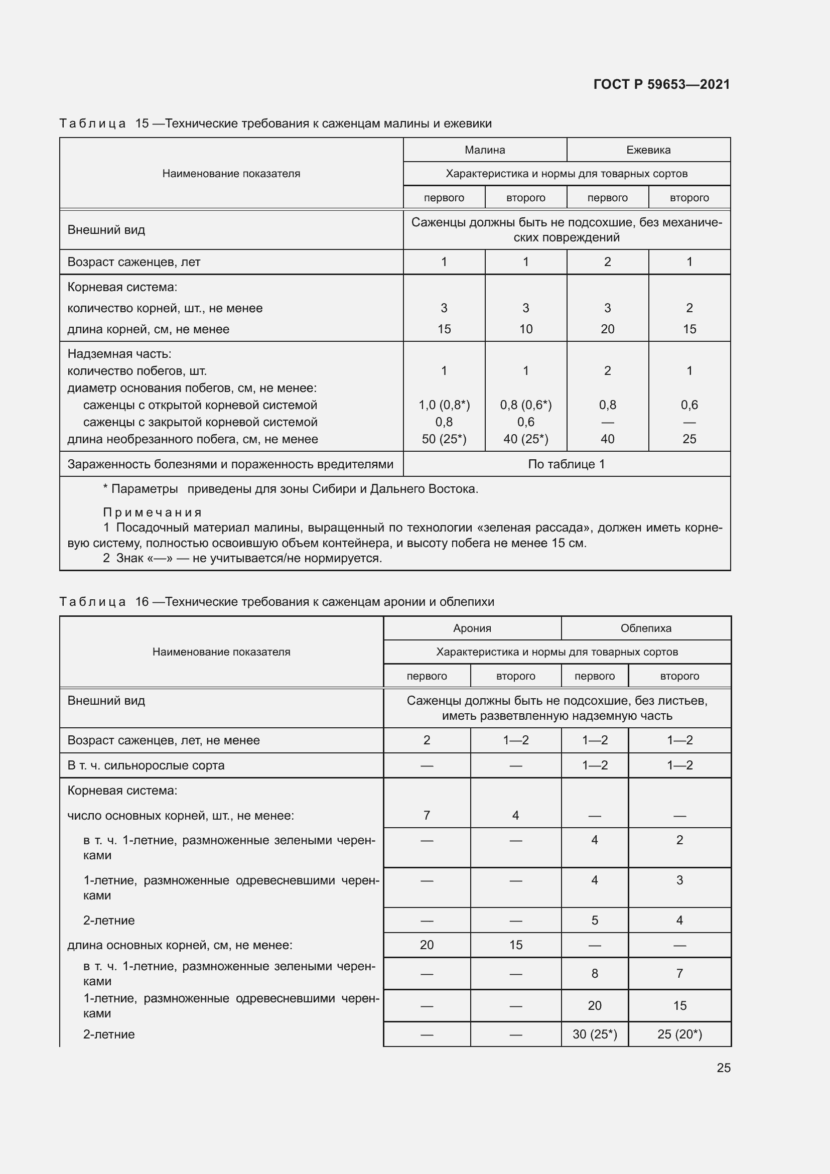 Страница 30 ГОСТ Р 59653-2021