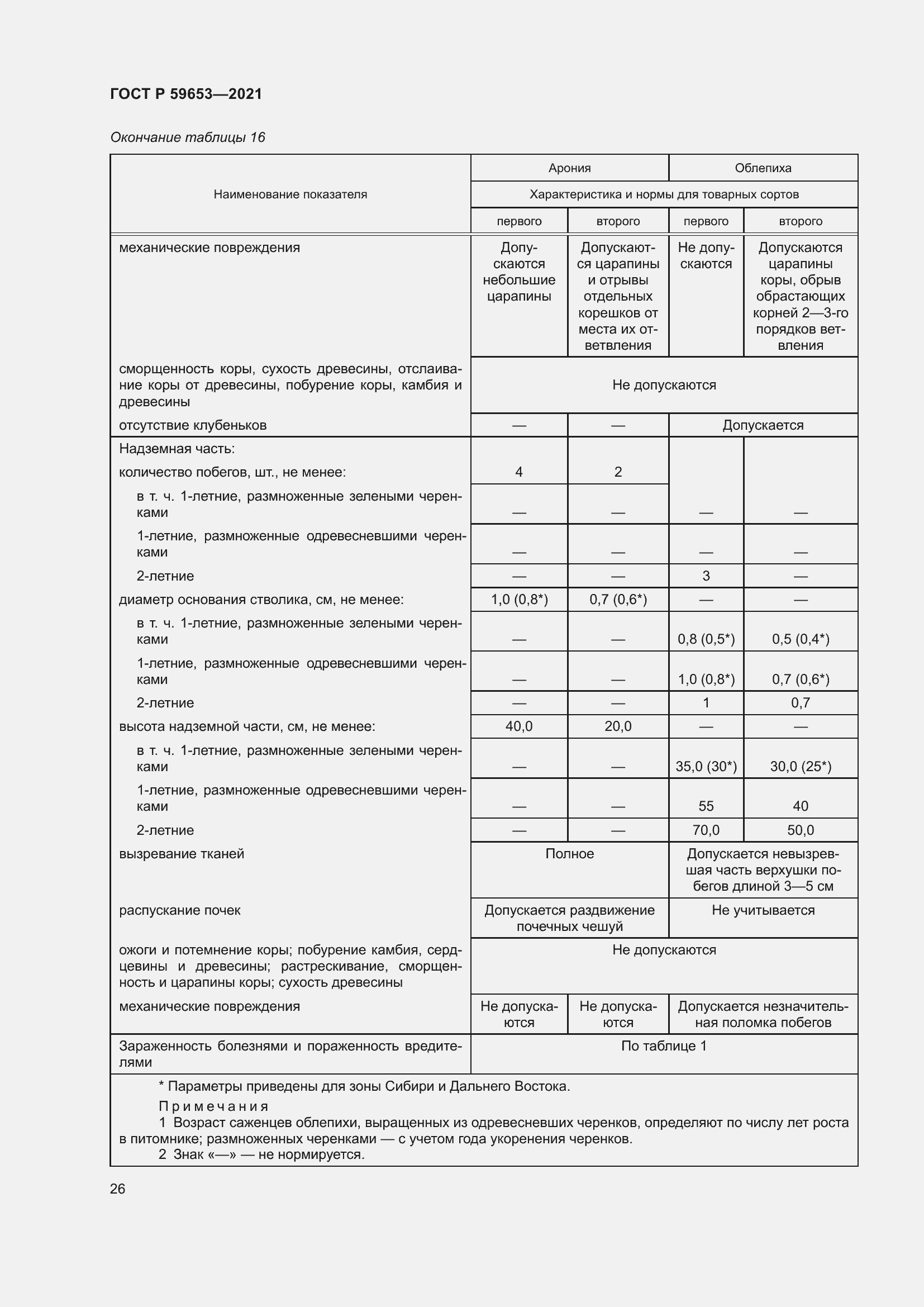 Страница 31 ГОСТ Р 59653-2021