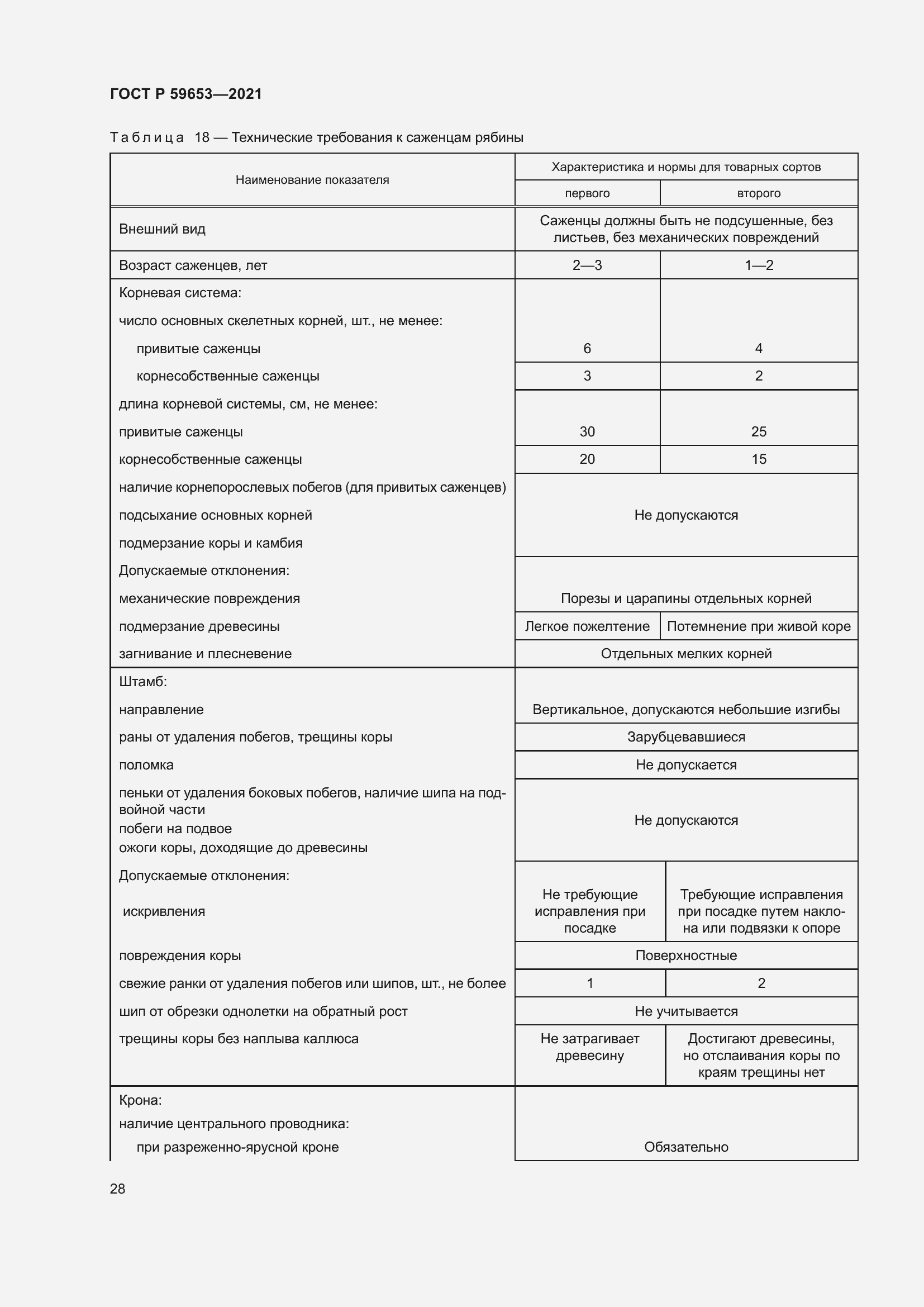 Страница 33 ГОСТ Р 59653-2021