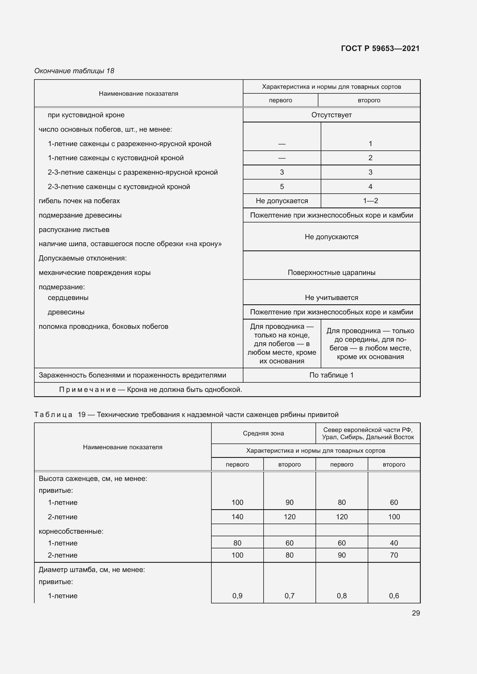 Страница 34 ГОСТ Р 59653-2021