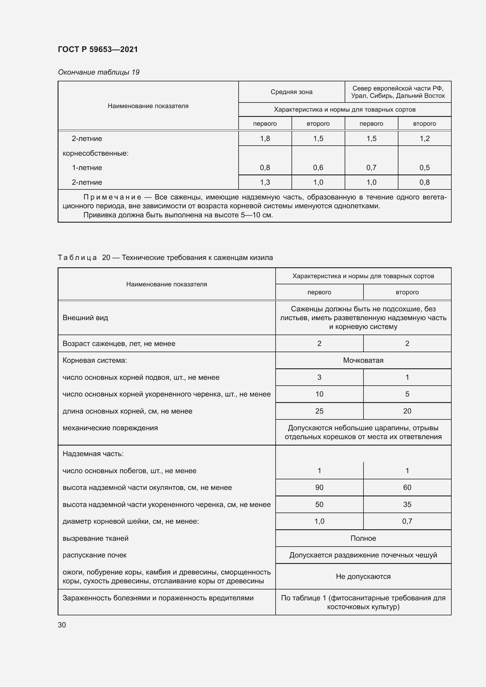 Страница 35 ГОСТ Р 59653-2021
